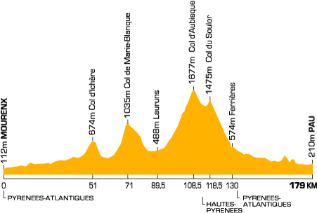 Dagens+utfordring%3A+16.+etappe+i+Tour+de+France+2005.+Klikk+p%E5+bildet+for+st%F8rre+format%21